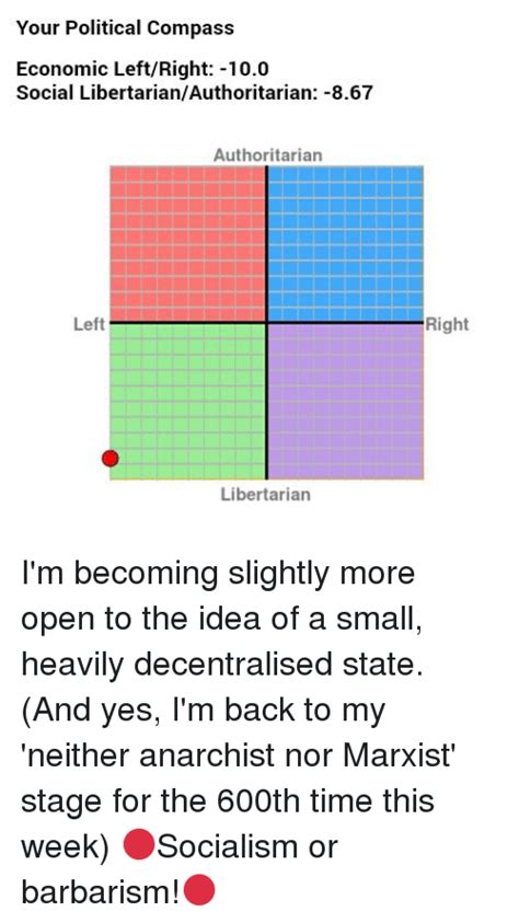 Your Political Compass Economic Leftright 100 Social