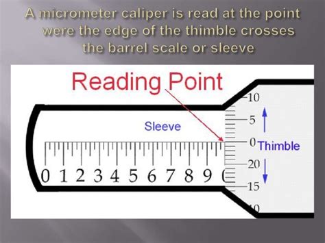 Reading A Micrometer