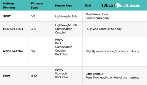 A Complete Mattress Firmness Guide How Firm Is Too Firm