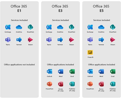 Actualizar 63 Imagen Office 365 E3 Vs E5 Abzlocalmx