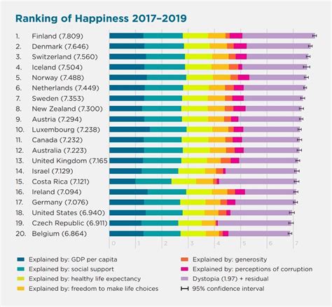 World happiness index report was released. Report 2020 — International Day of Happiness - 20 March