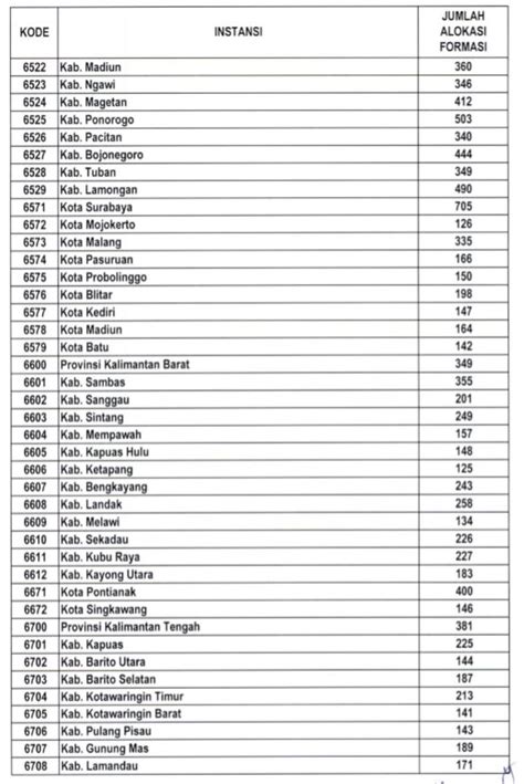 Daftar Lengkap Instansi Pusat Dan Pemerintah Daerah Yang Buka