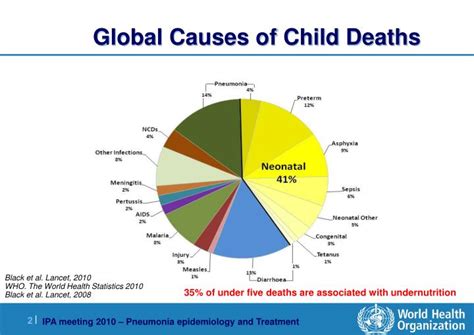Ppt Shamim Qazi Department Of Child And Adolescent Health And