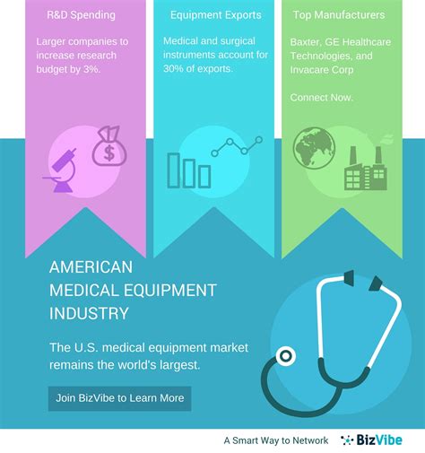 Medical Equipment Manufacturers In The Usa Bizvibe