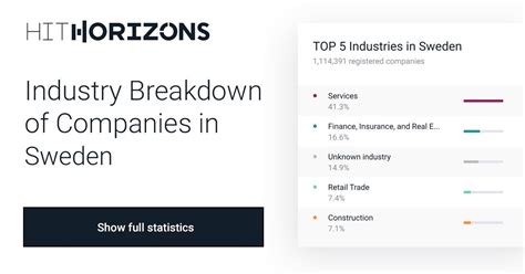 Sweden Industry Breakdown Top Industries And Companies Hithorizons