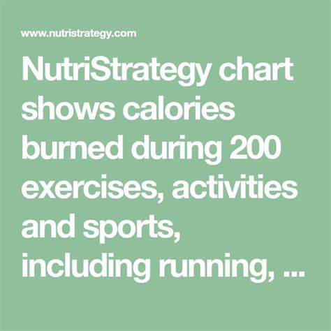 Nutristrategy Chart Shows Calories Burned During 200 Exercises