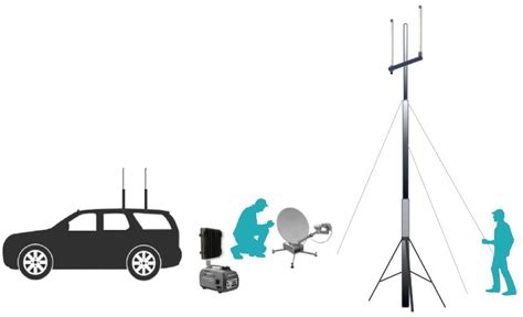 Tactical Communication Rk Telesystem Private Limited Rktpl