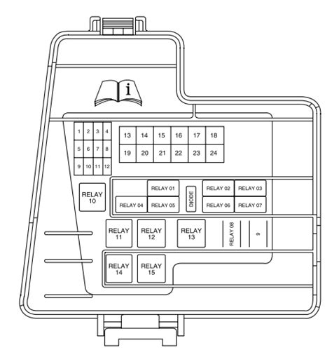 1997, 1998, 1999, 2000, 2001, 2002). Lincoln Navigator LS (2003 - 2006) - fuse box diagram - Auto Genius