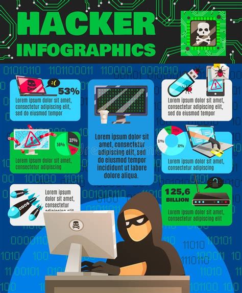 Computer Hackishness Infographic Poster Stock Vector Illustration Of