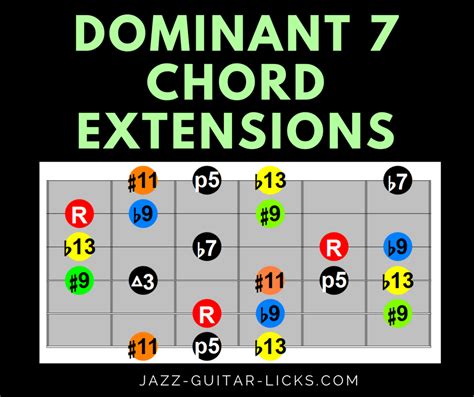 Altered Extensions On Dominant 7 Chords Guitar Infographic