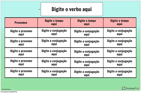 Tabela Resumo Sobre Verbos Portuguese Grammar Portugu