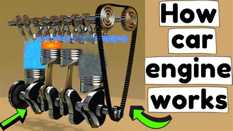 Car Engine Explained🚘 How A Car Engine Works Motor Animation 4