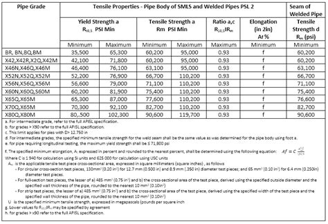 Api 5l Pipe Specifications American Piping Products