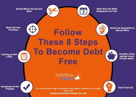 Follow These Steps To Become Debt Free