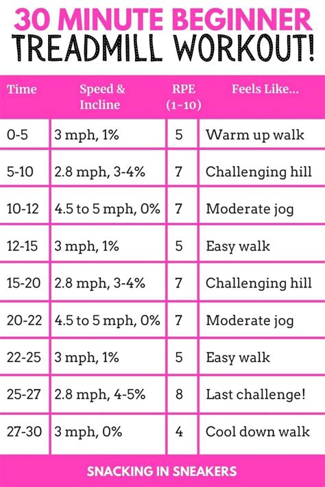 Best Treadmill Workout To Lose Weight For Beginners Cardio Workout Exercises