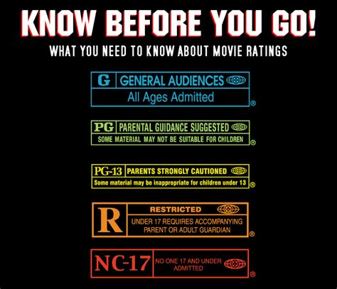 Movie Ratings Stars Todays Mpaa Ratings Hold Little Value For