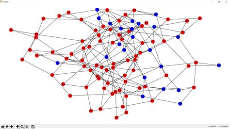 Python Subplots With Network Analysis Networkx Stack Overflow DaftSex HD