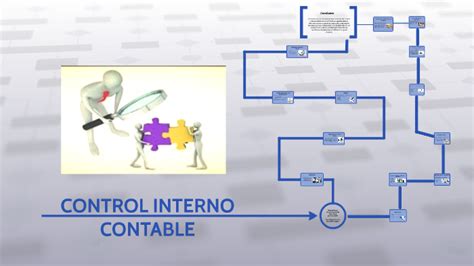 Control Interno Contable By Johanna Davila