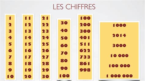 French Letters And Numbers Youtube