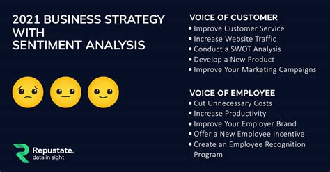2021 Business Strategy With Sentiment Analysis