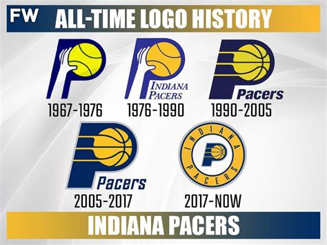 Every Nba Teams All Time Logo History Fadeaway World