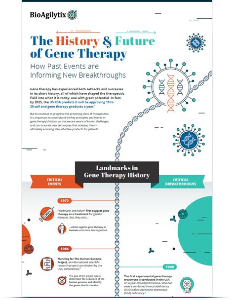 History And Future Of Gene Therapy Infographic Access It Now