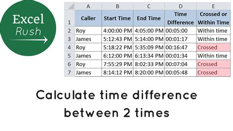 Calculate Time Difference In Excel Between Times Youtube