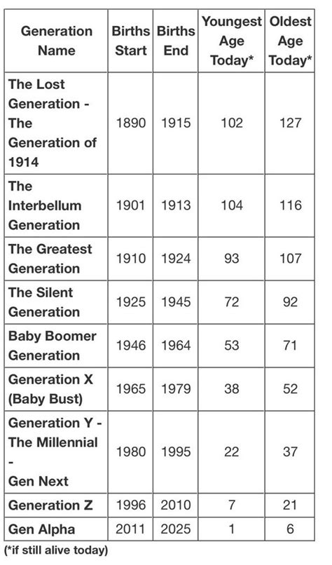 Born In 1995 Am I A Millennial Or Generation Z