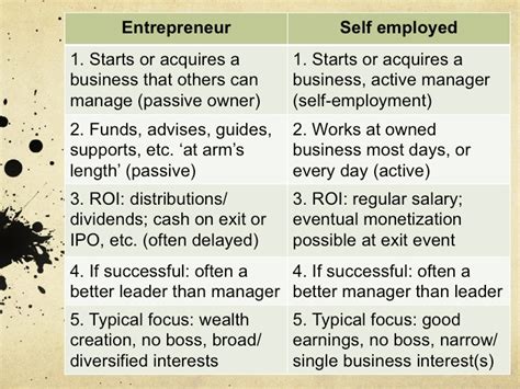 Entrepreneur Vs Self Employed Self Employment Self Entrepreneur