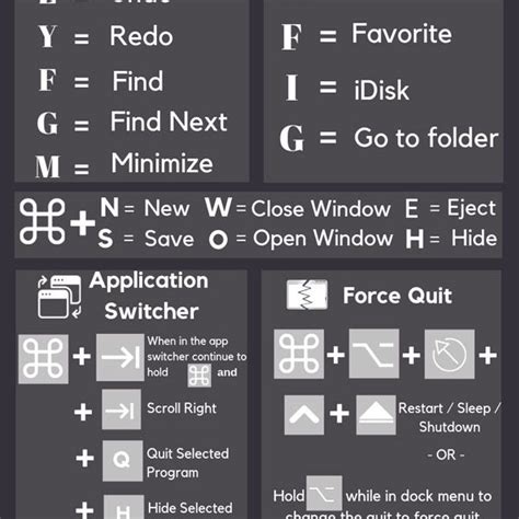 Must Know Macos Keyboard Shortcuts Best Infographics