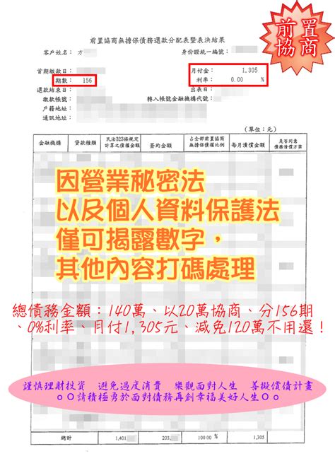 前置協商核准156期0月付1305元 前置協商核准 新聞訊息 法律關懷輔導協會