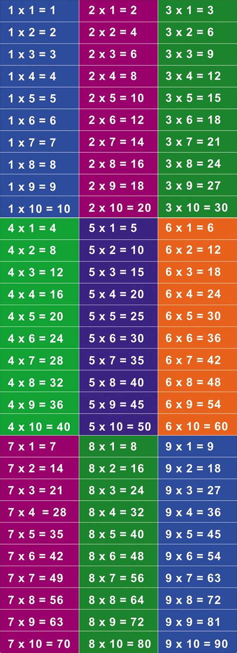 Large Multiplication Chart School Decor Math Facts Etsy