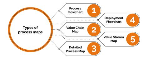 Ultimate Guide To Business Process Mapping Definition Examples 8