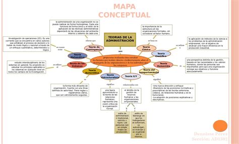 Mapa Conceptual Teorias De La Administraci N Teorias De La Las Hot My
