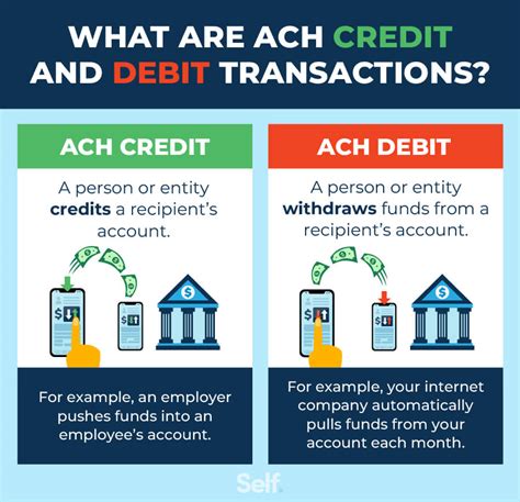 Mastering Ach Withdrawals Hassle Free Transactions In 2023