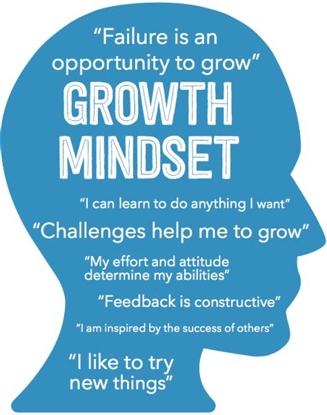 5 Ways To Begin Adopting A Growth Mindset — Just A Guideline Growth