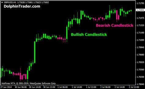 Reason being the high amount how to use bollinger bands in trend following strategies: Trend Following Candlestick Metatrader 4 Indicator
