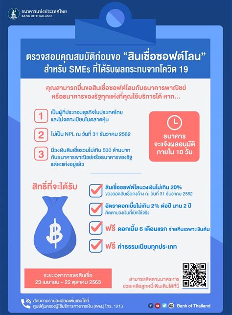 ไขข้อสงสัย Soft Loan แบงก์ชาติ มีเงื่อนไขอะไรบ้าง