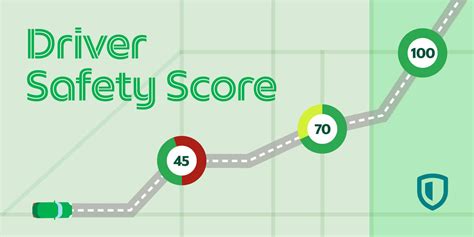 Driver Safety Score Now Launching Grab Ph