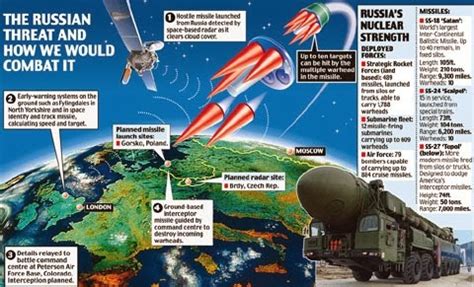 อาวุธสงคราม: รัสเซีย กับระบบป้องกันขีปนาวุธของสหรัฐ