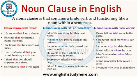 Noun Clauses Words Noun Clauses Definition Functions And Example Images