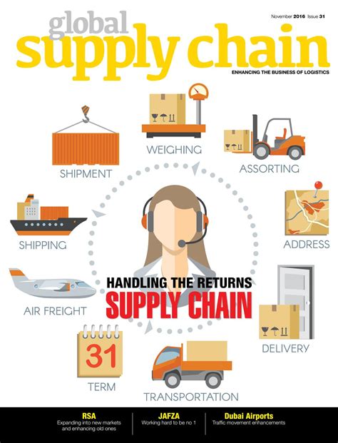 Global Supply Chain November 2016 Issue By Global Supply Chain Issuu