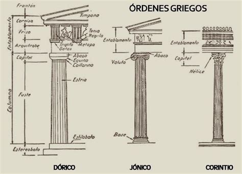 31 Arquitectura Griega Geocronos