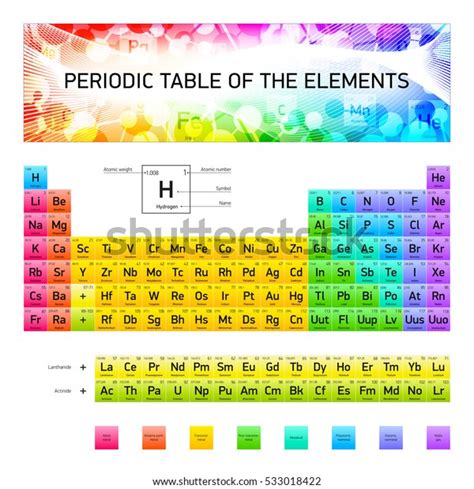 Periodic Table Chemical Elements Vector Design Stock Vector Royalty
