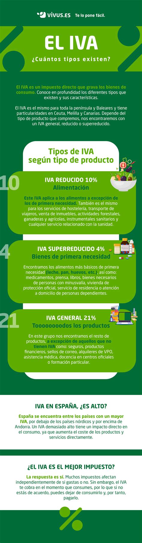 Tipos de IVA en España Vivus es
