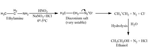 Bring Out The Following Conversion Ethylamine To Methylamine