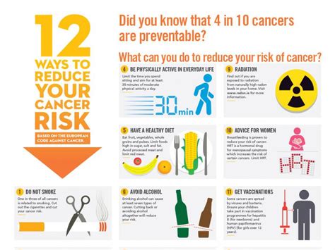 How Can Diet Reduce Risk Of Cancer Health Blog