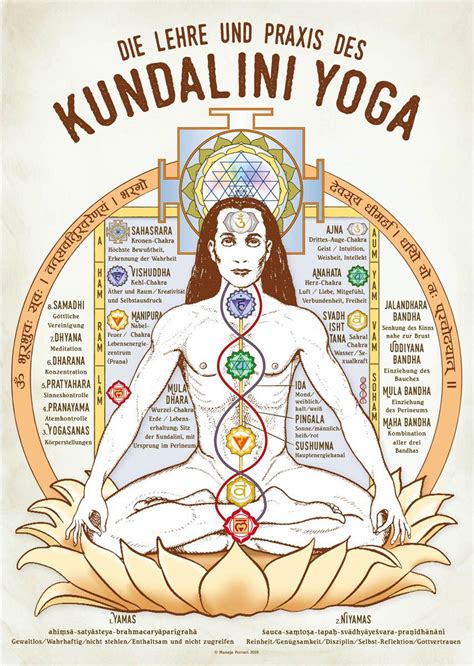 Yoga Chakra Praxisposter Chakra Meditation Kundalini Meditation