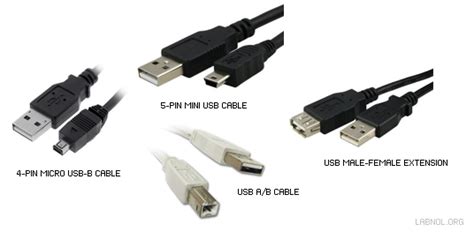 A Visual Guide To Computer Cables And Connectors Identify The Right