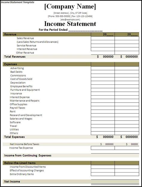 Salaries And Wages Expense Balance Sheet Financial Statement